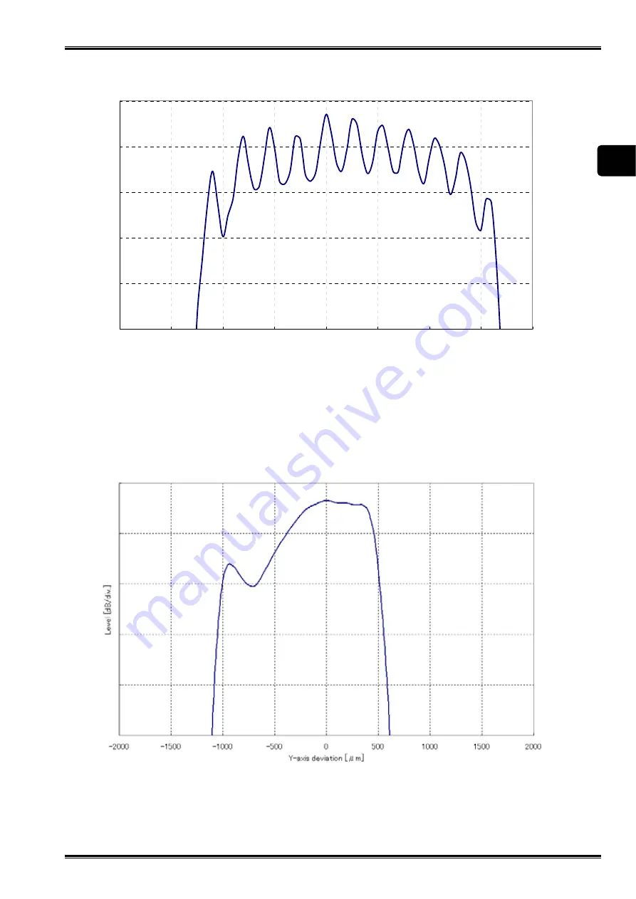 YOKOGAWA AQ4305 Instruction Manual Download Page 35