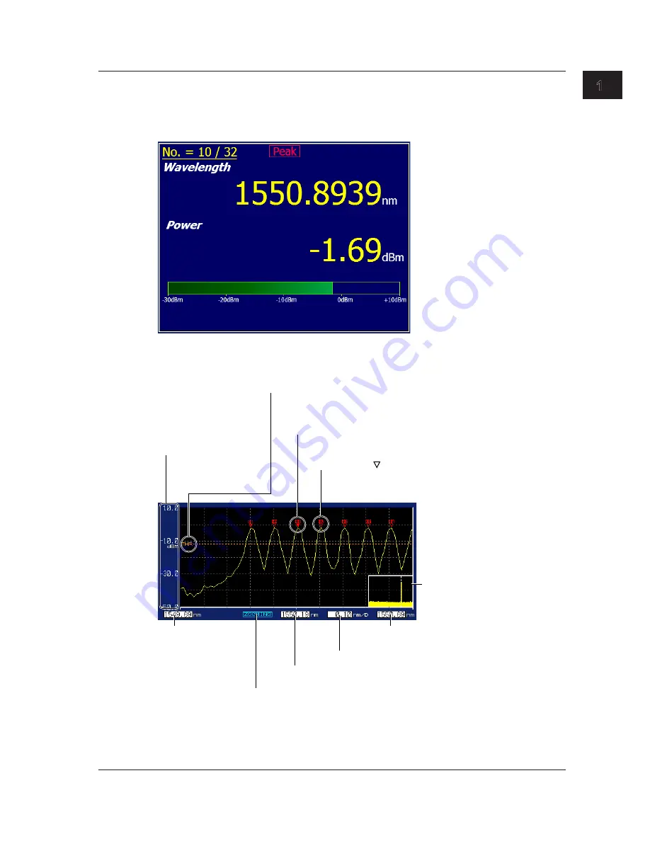 YOKOGAWA AQ6150B Скачать руководство пользователя страница 22