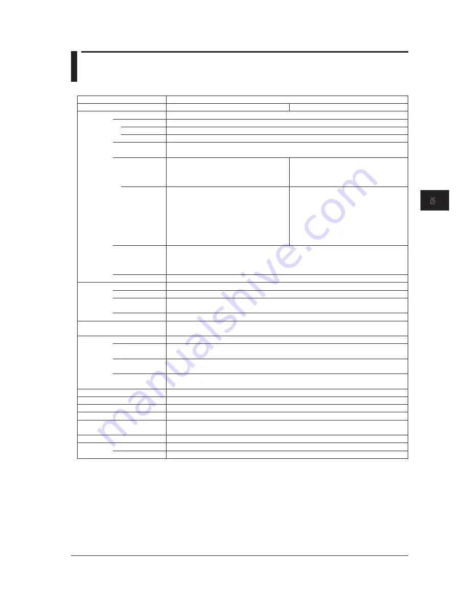 YOKOGAWA AQ6150B Getting Started Manual Download Page 59