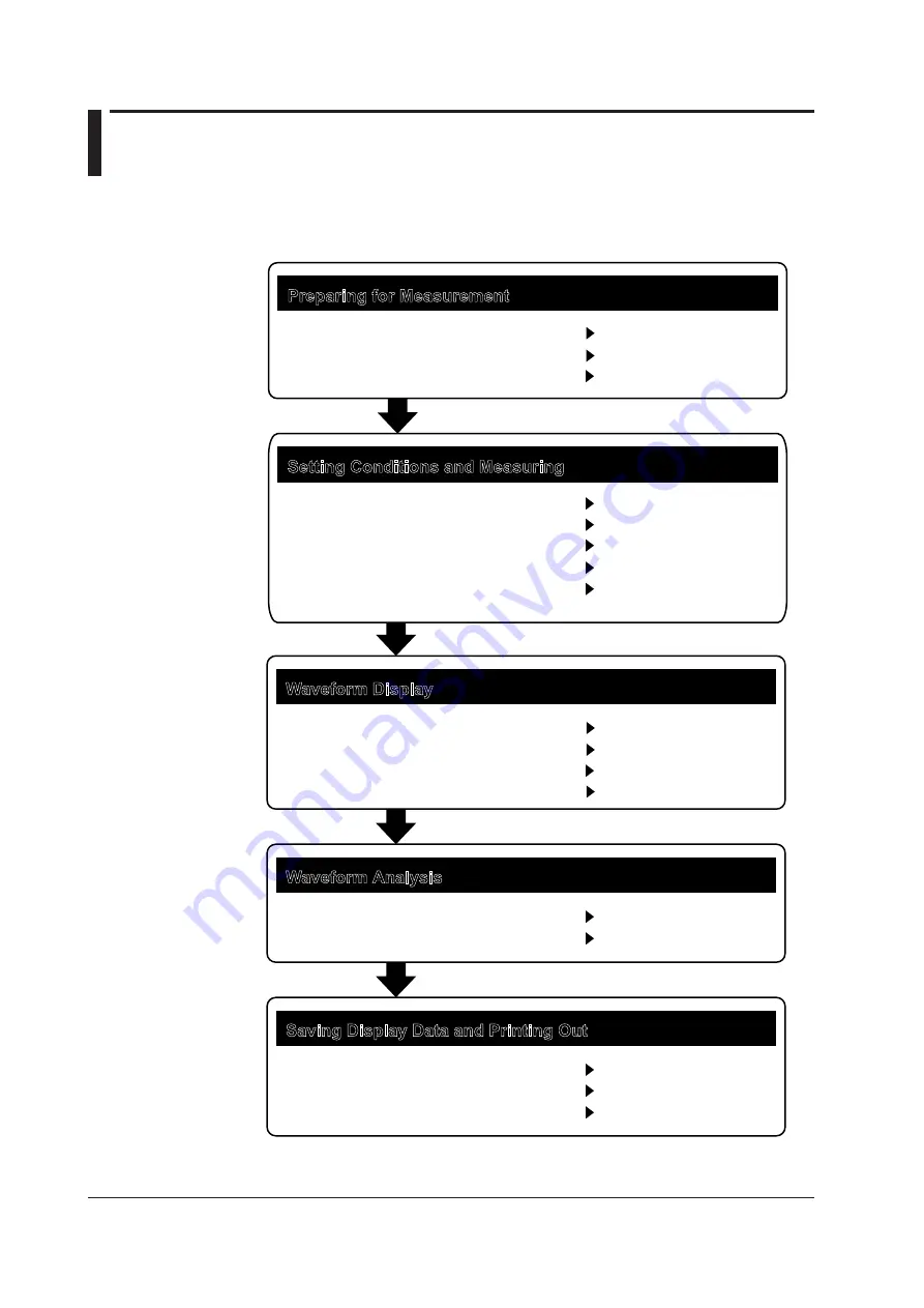 YOKOGAWA AQ6373 User Manual Download Page 10