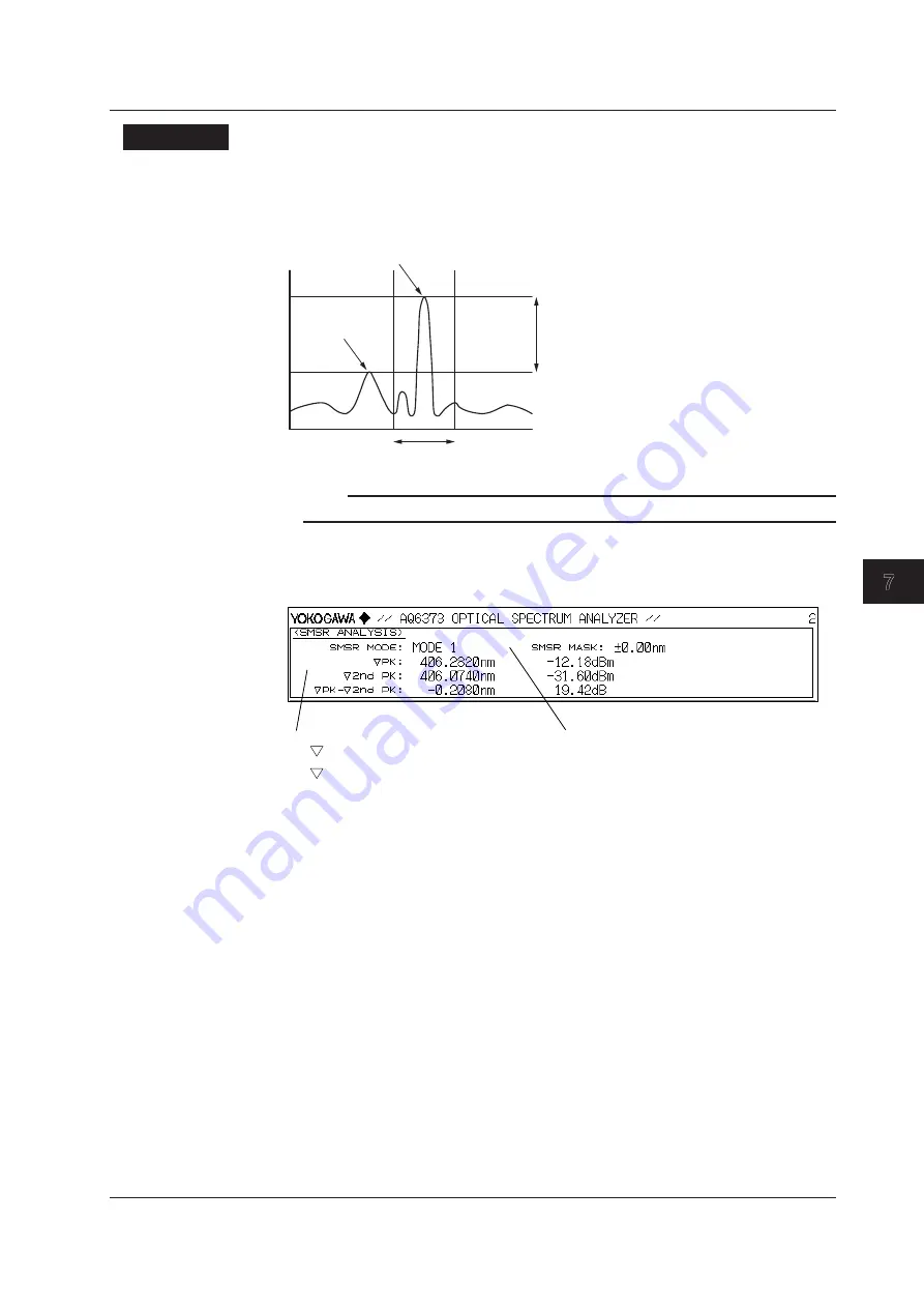 YOKOGAWA AQ6373 User Manual Download Page 166