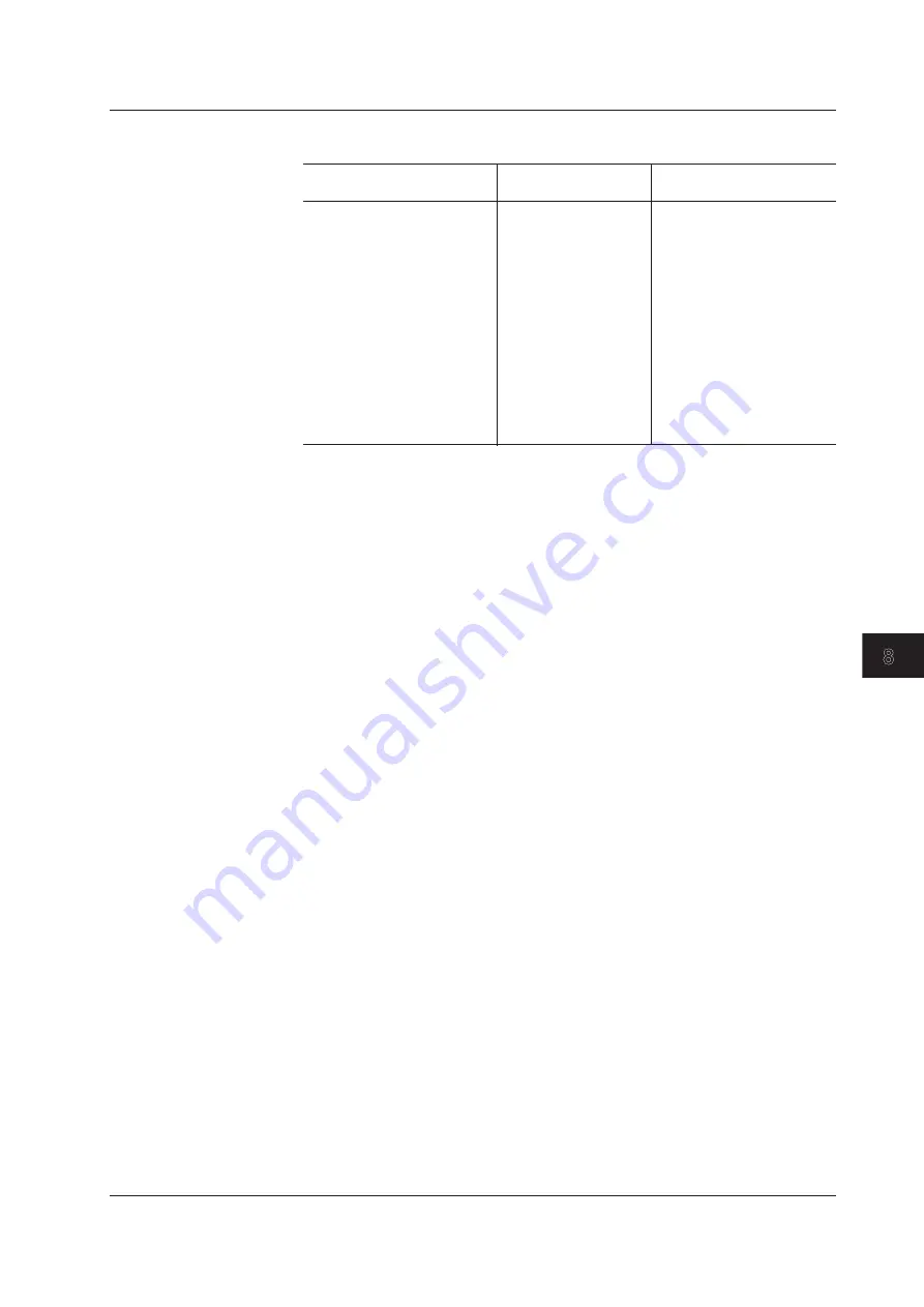 YOKOGAWA AQ6373 User Manual Download Page 225