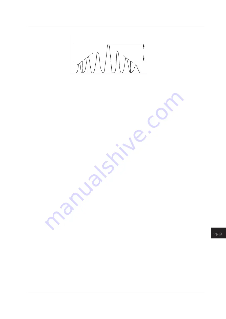 YOKOGAWA AQ6373 User Manual Download Page 310