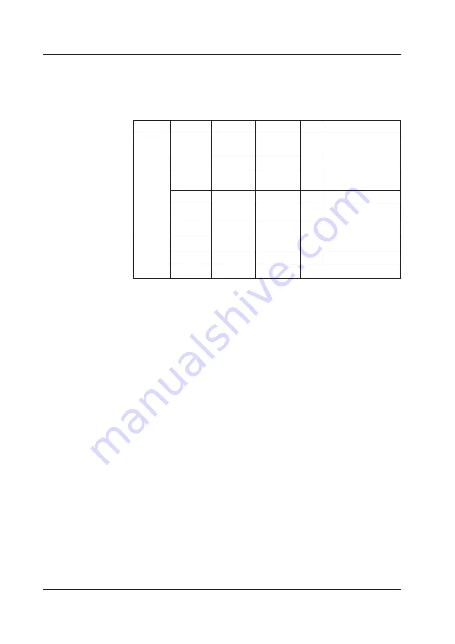 YOKOGAWA AQ6373 User Manual Download Page 319