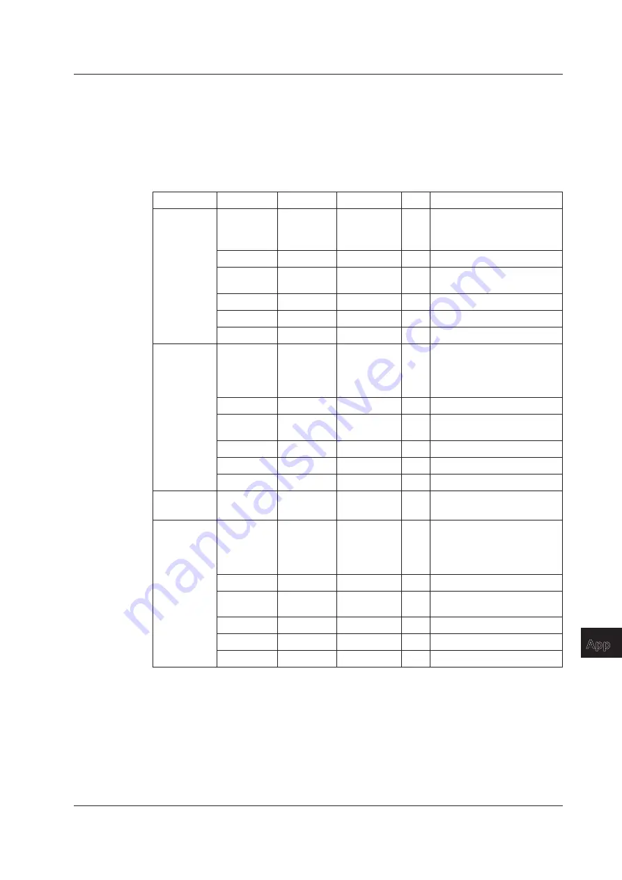 YOKOGAWA AQ6373 User Manual Download Page 320