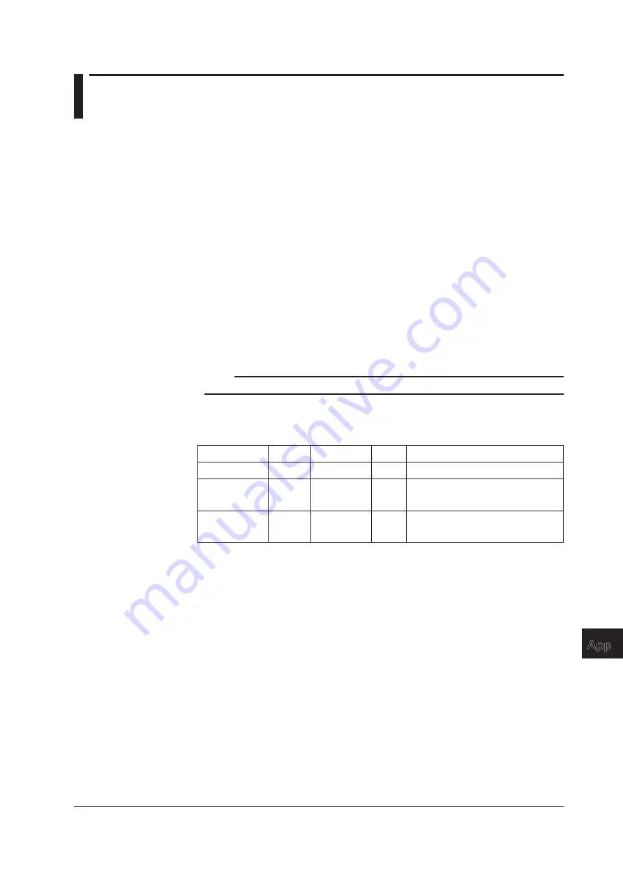 YOKOGAWA AQ6373 User Manual Download Page 322