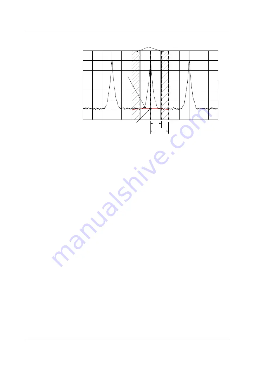 YOKOGAWA AQ6373 User Manual Download Page 325