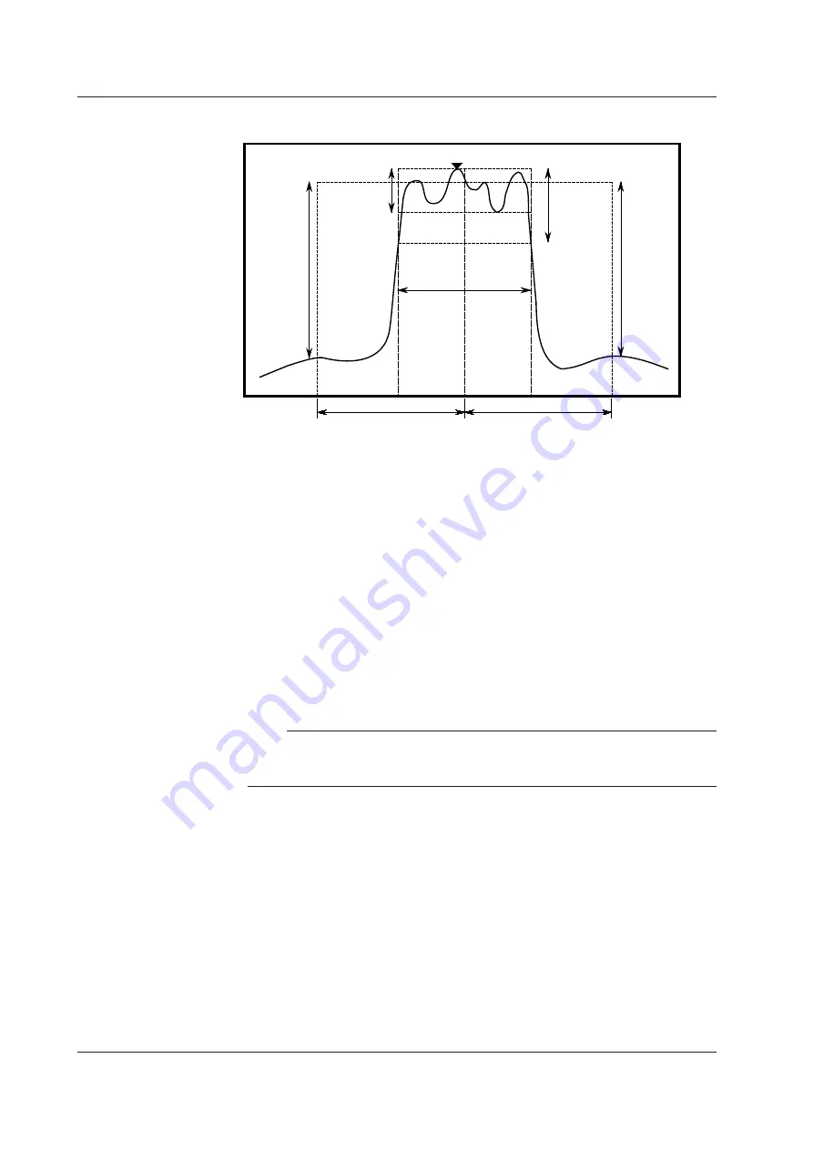 YOKOGAWA AQ6373 User Manual Download Page 333