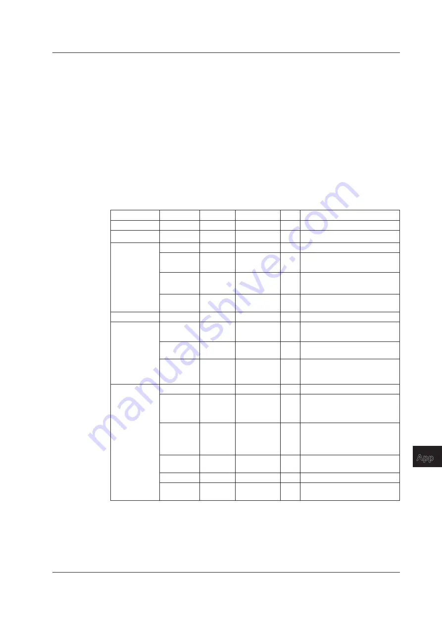 YOKOGAWA AQ6373 User Manual Download Page 334