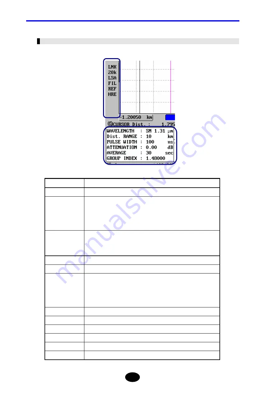 YOKOGAWA AQ7260 OTDR User Manual Download Page 65