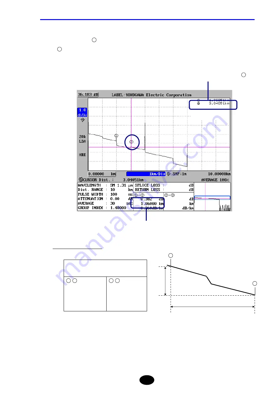 YOKOGAWA AQ7260 OTDR Скачать руководство пользователя страница 182