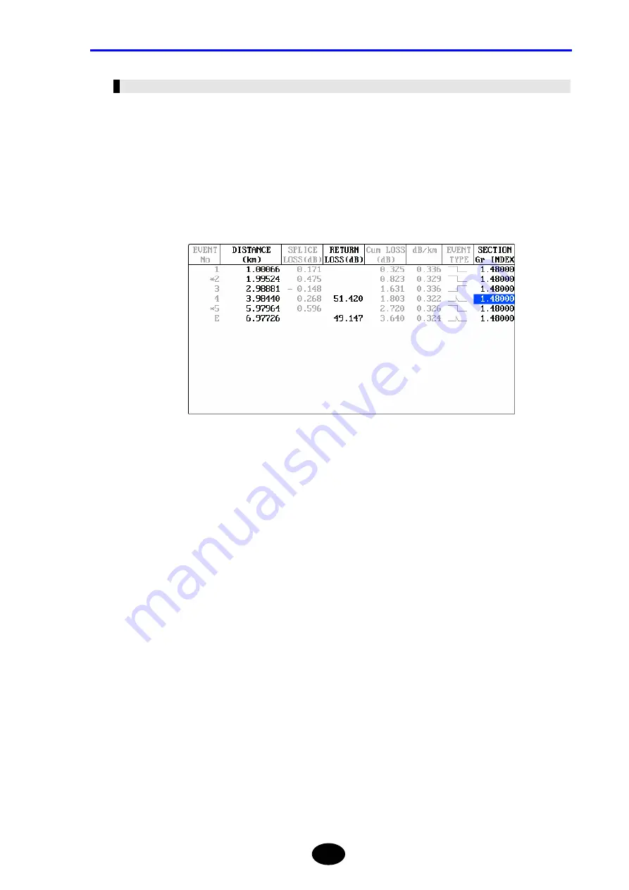 YOKOGAWA AQ7260 OTDR Скачать руководство пользователя страница 246