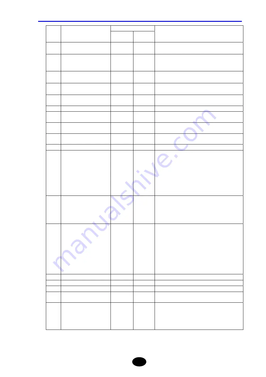 YOKOGAWA AQ7260 OTDR User Manual Download Page 392