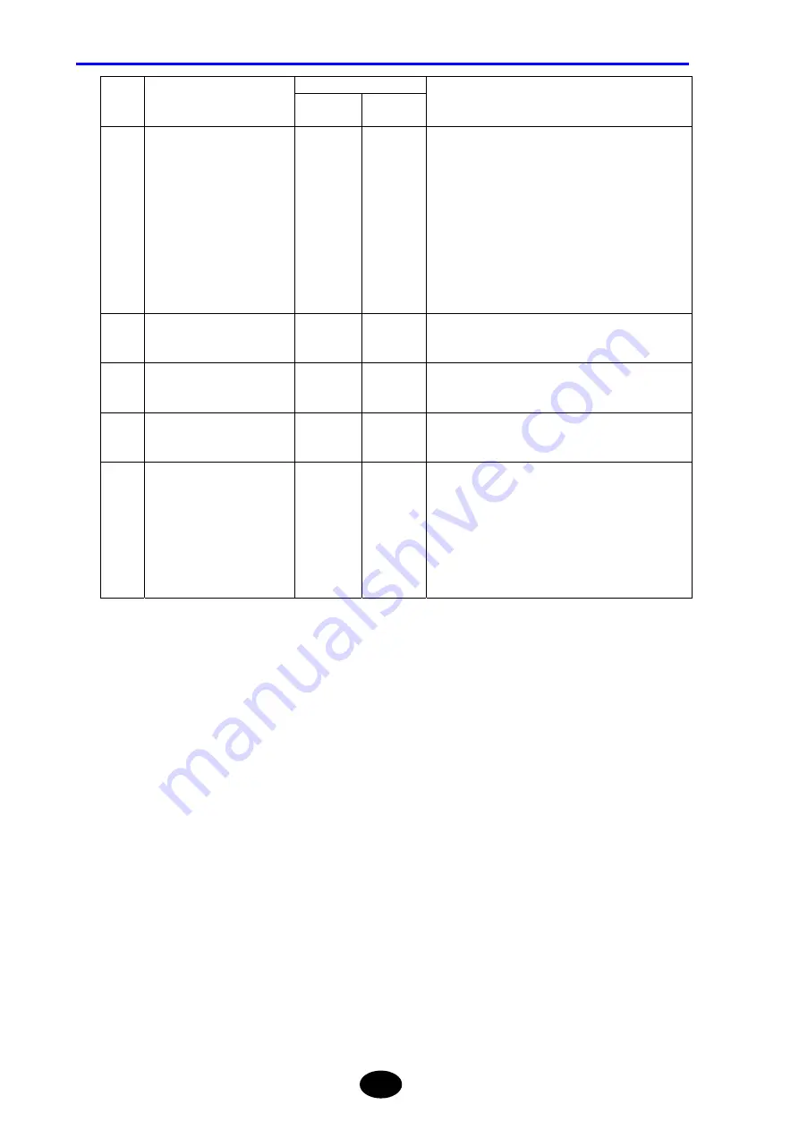 YOKOGAWA AQ7260 OTDR User Manual Download Page 393