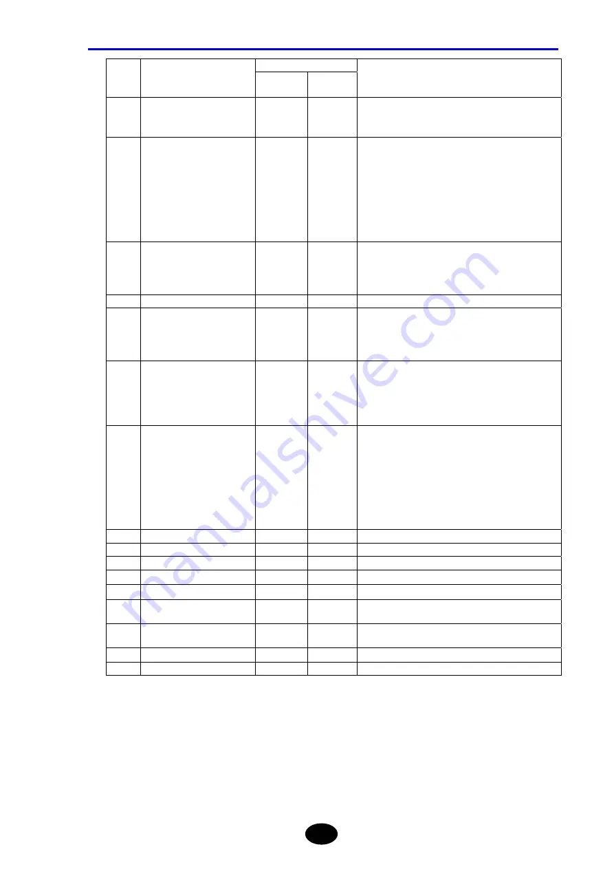 YOKOGAWA AQ7260 OTDR User Manual Download Page 396