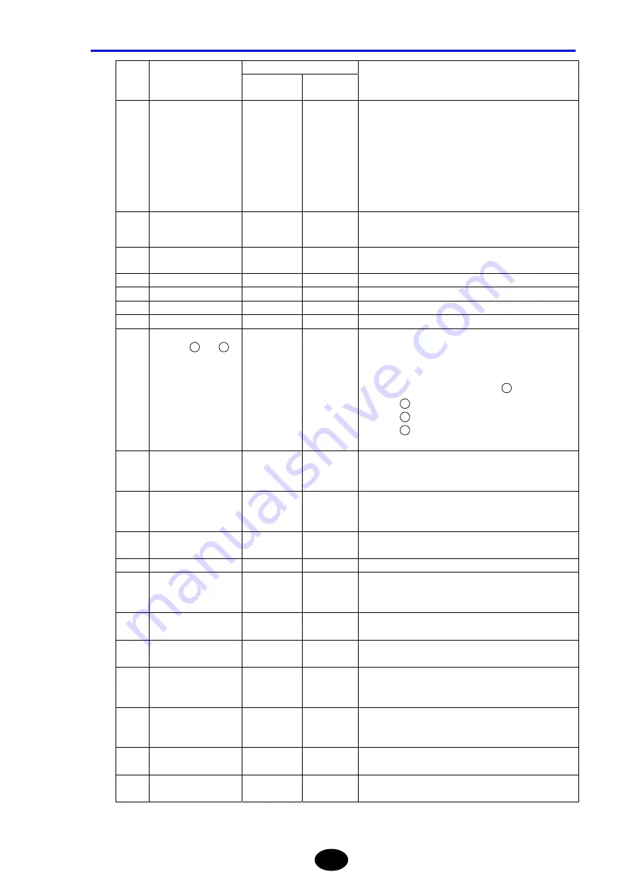 YOKOGAWA AQ7260 OTDR User Manual Download Page 402