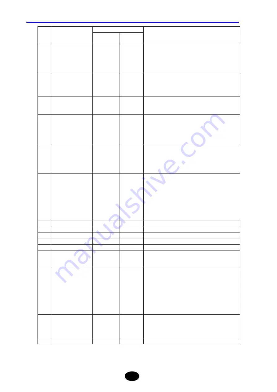 YOKOGAWA AQ7260 OTDR User Manual Download Page 405