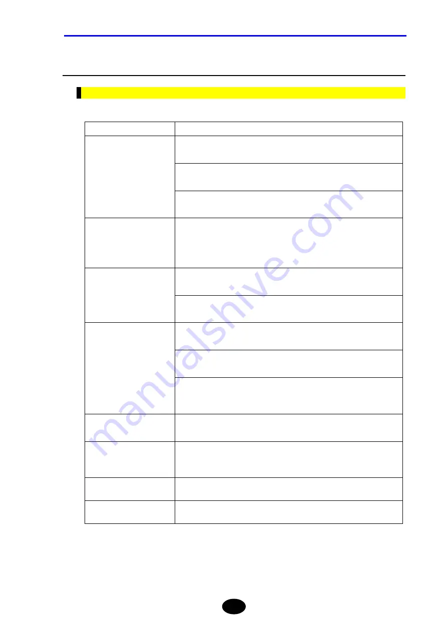 YOKOGAWA AQ7260 OTDR User Manual Download Page 432