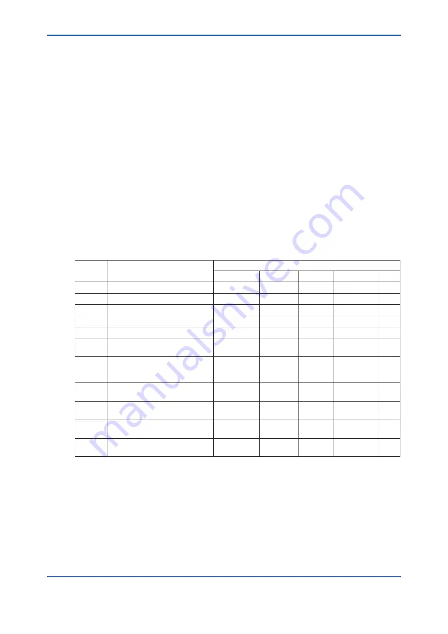 YOKOGAWA av550g User Manual Download Page 2