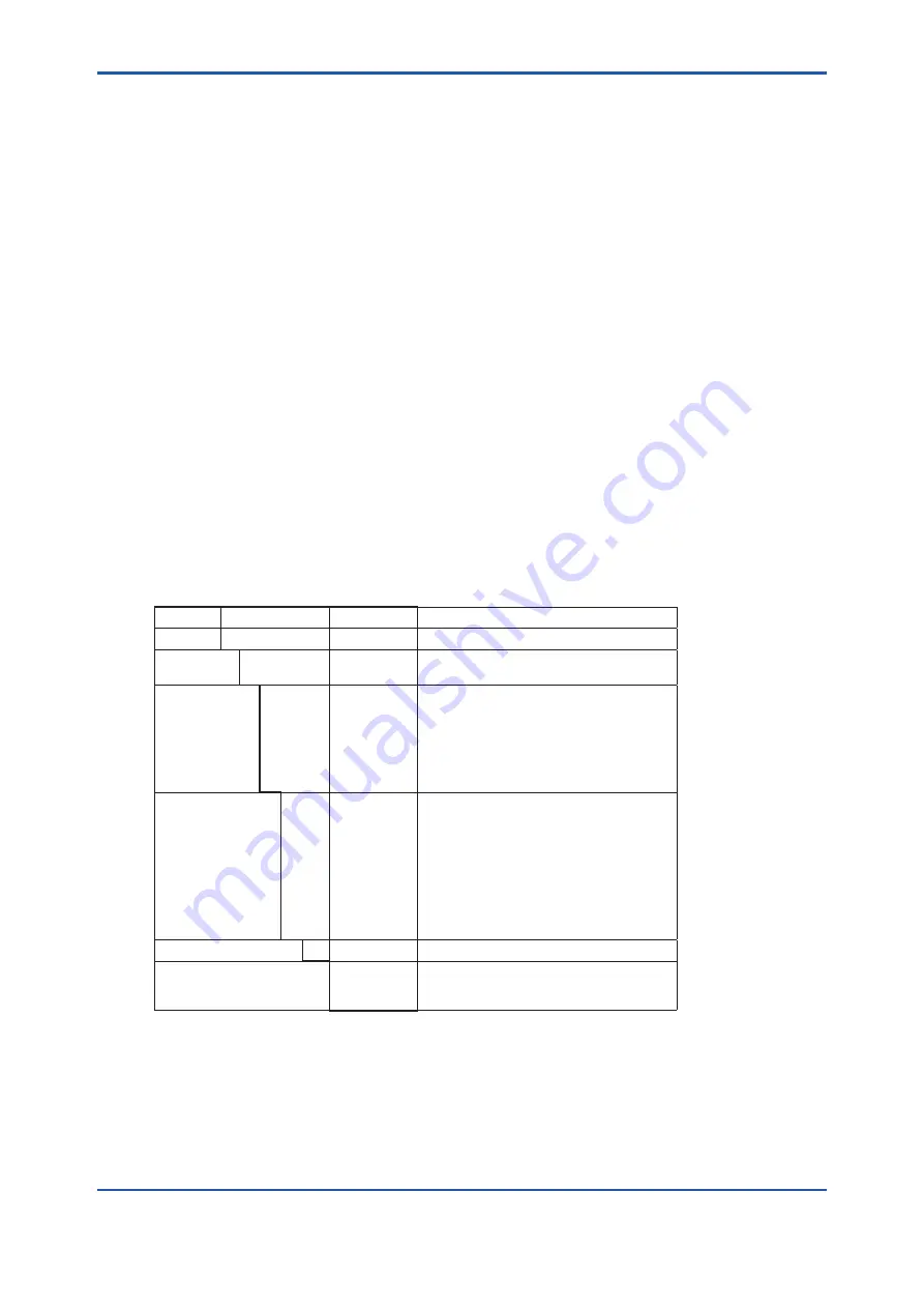 YOKOGAWA av550g User Manual Download Page 26