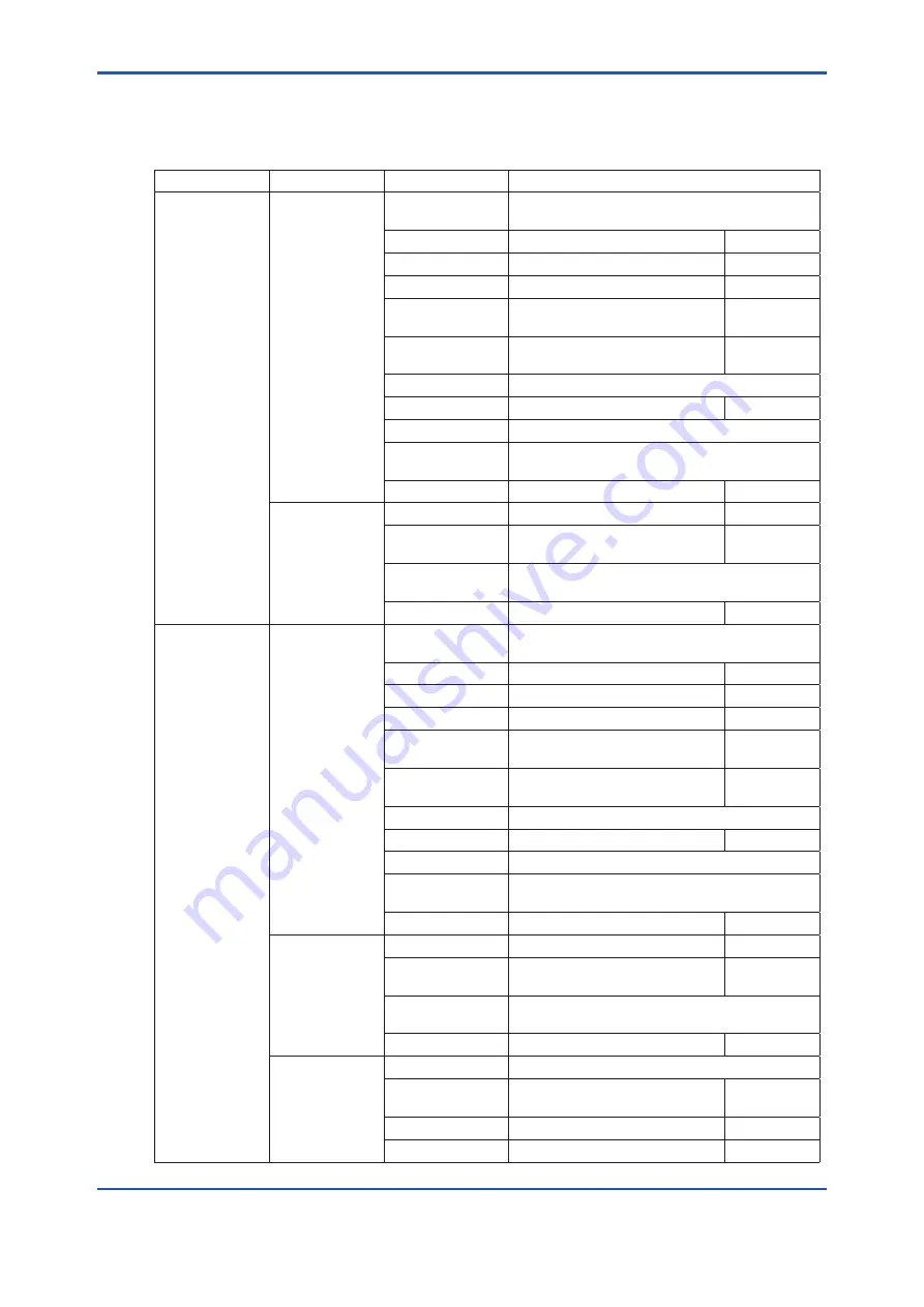 YOKOGAWA av550g User Manual Download Page 67