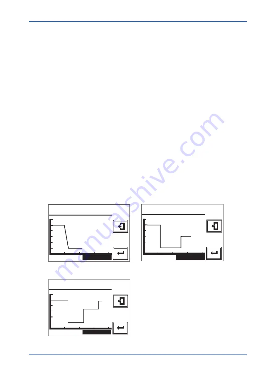 YOKOGAWA av550g User Manual Download Page 155