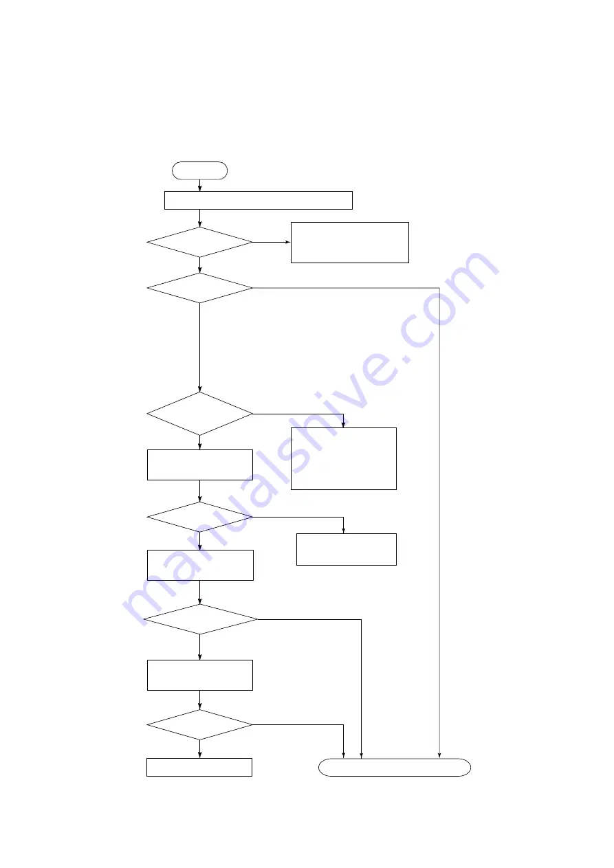 YOKOGAWA AXF series User Manual Download Page 56