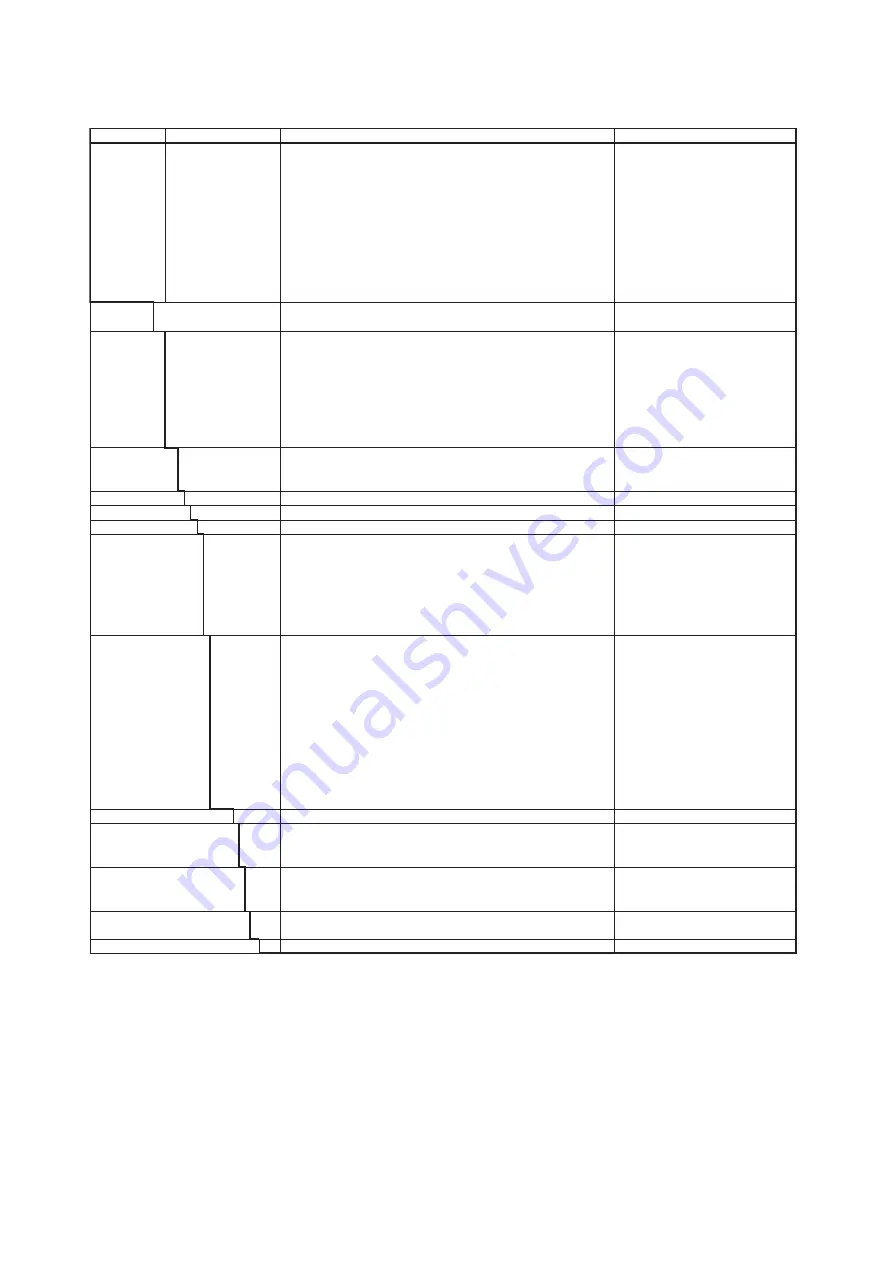 YOKOGAWA AXF series User Manual Download Page 75