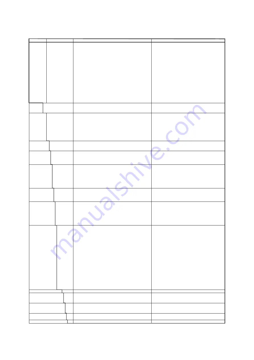 YOKOGAWA AXF series User Manual Download Page 77