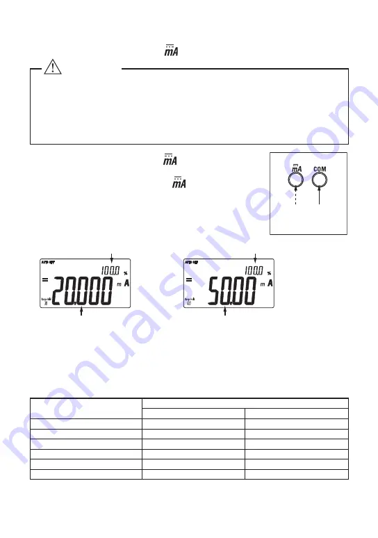 YOKOGAWA CA450 Скачать руководство пользователя страница 28