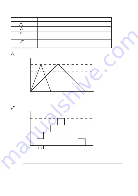 YOKOGAWA CA450 User Manual Download Page 40