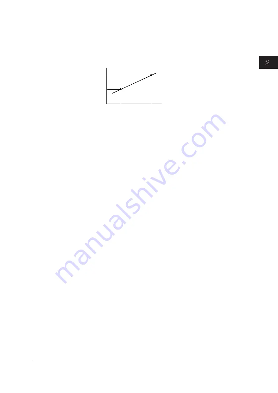 YOKOGAWA CA700-01 User Manual Download Page 26