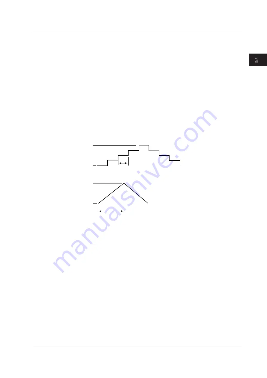 YOKOGAWA CA700-01 User Manual Download Page 36