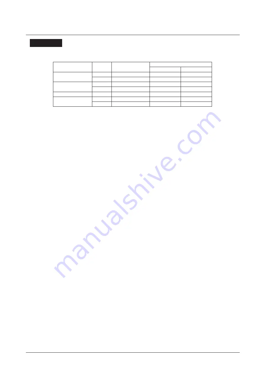 YOKOGAWA CA700-01 User Manual Download Page 105