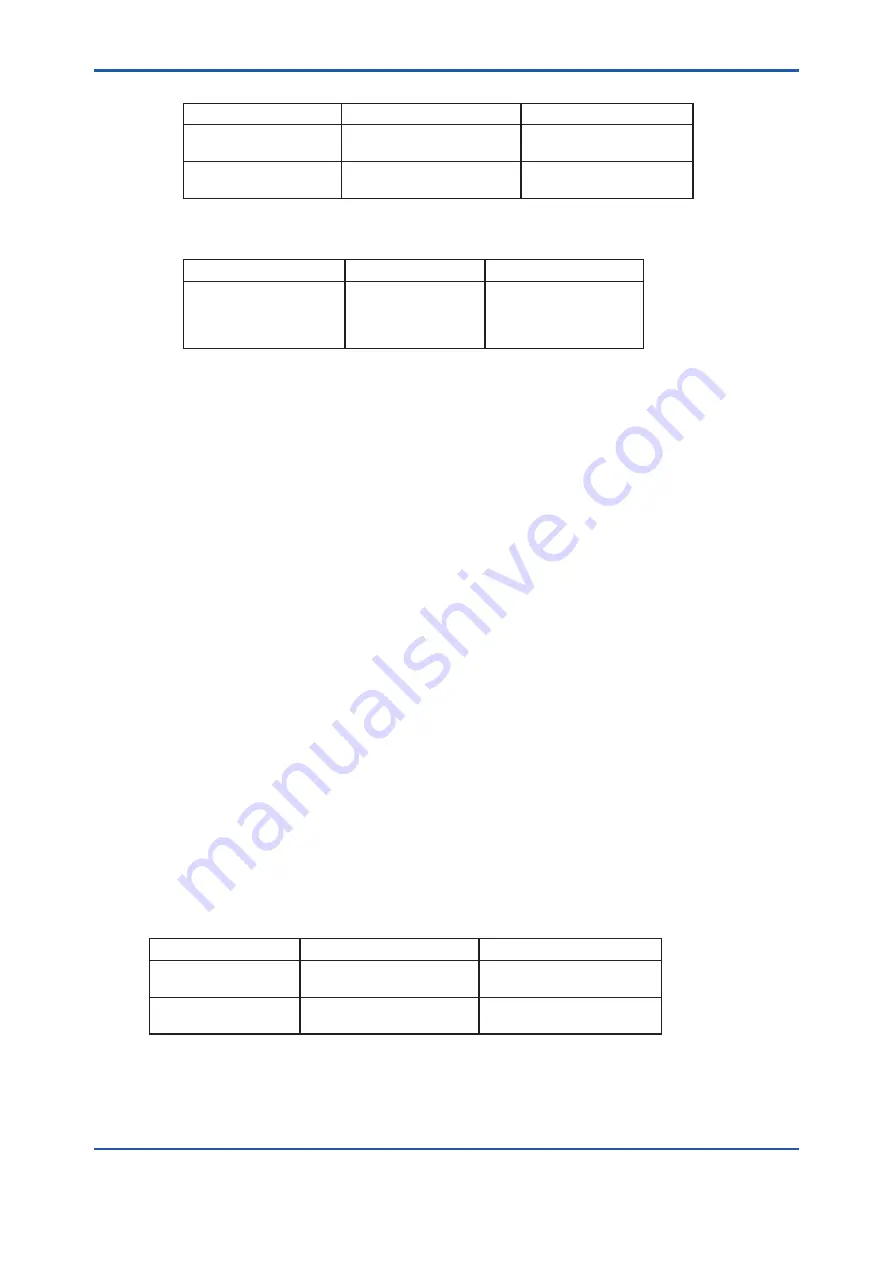 YOKOGAWA CM6G User Manual Download Page 9