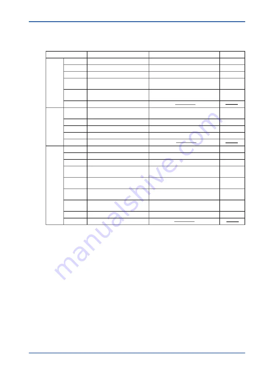 YOKOGAWA CM6G User Manual Download Page 38