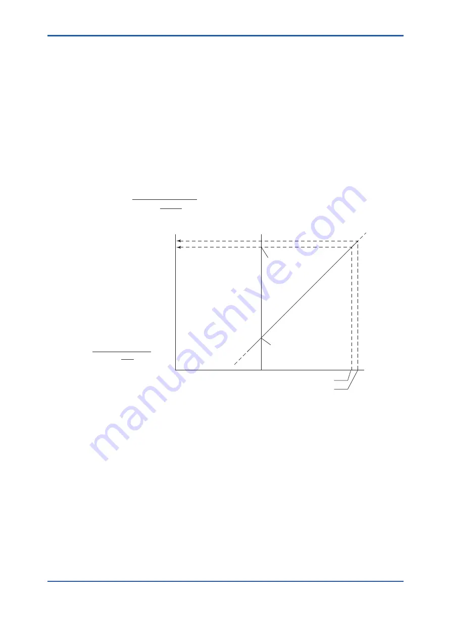 YOKOGAWA CM6G User Manual Download Page 50