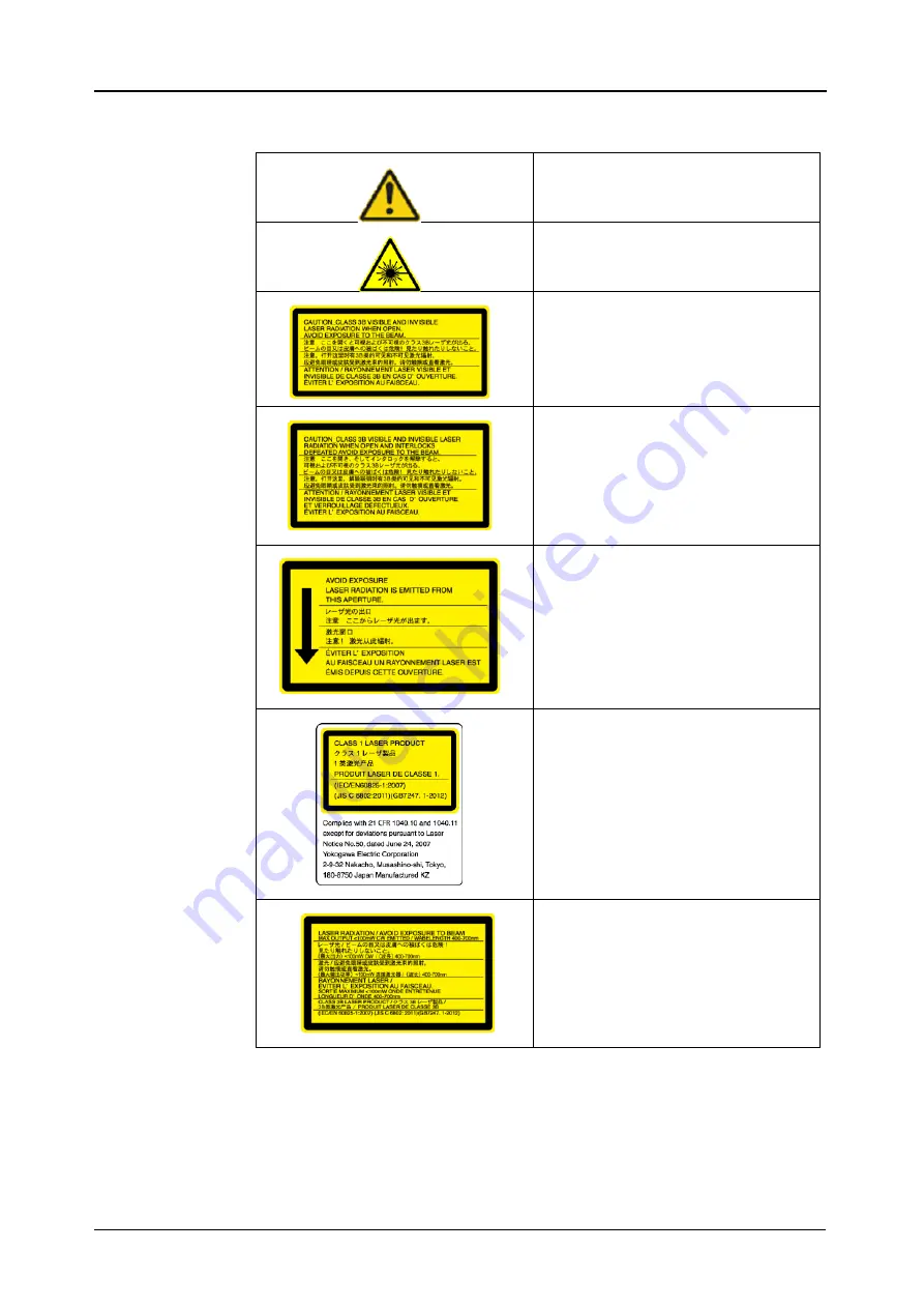 YOKOGAWA CQ1 User Manual Download Page 5