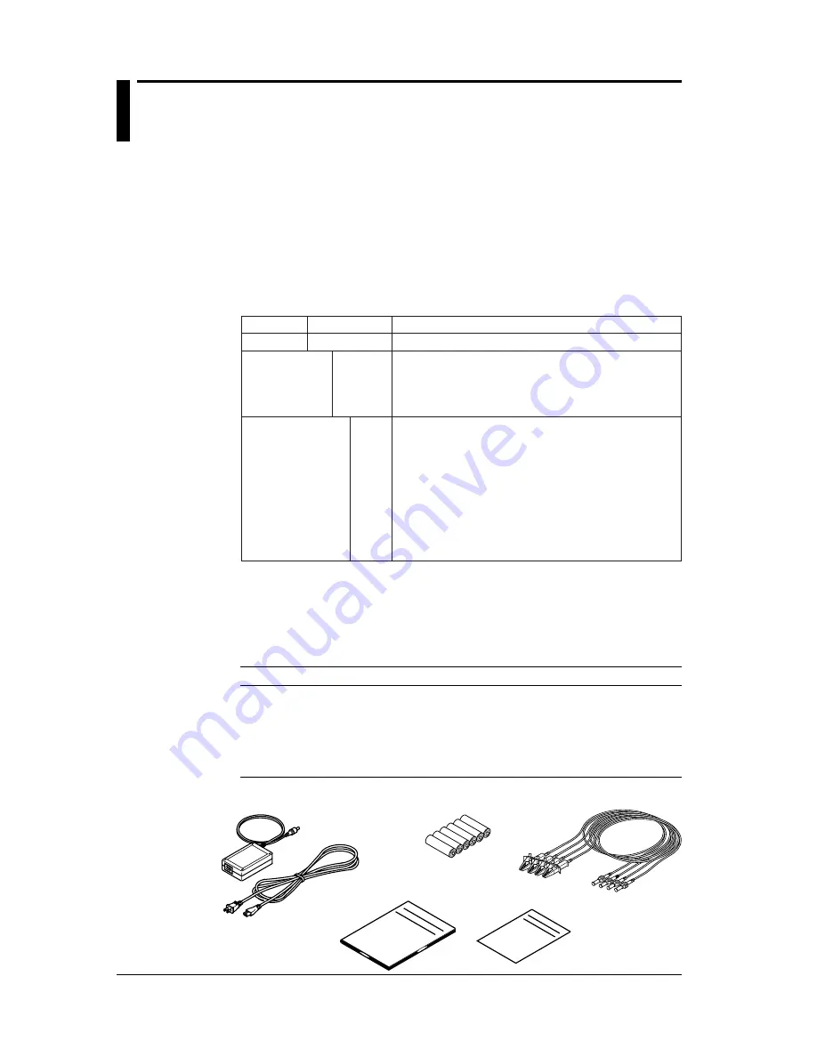 YOKOGAWA CW140 User Manual Download Page 4