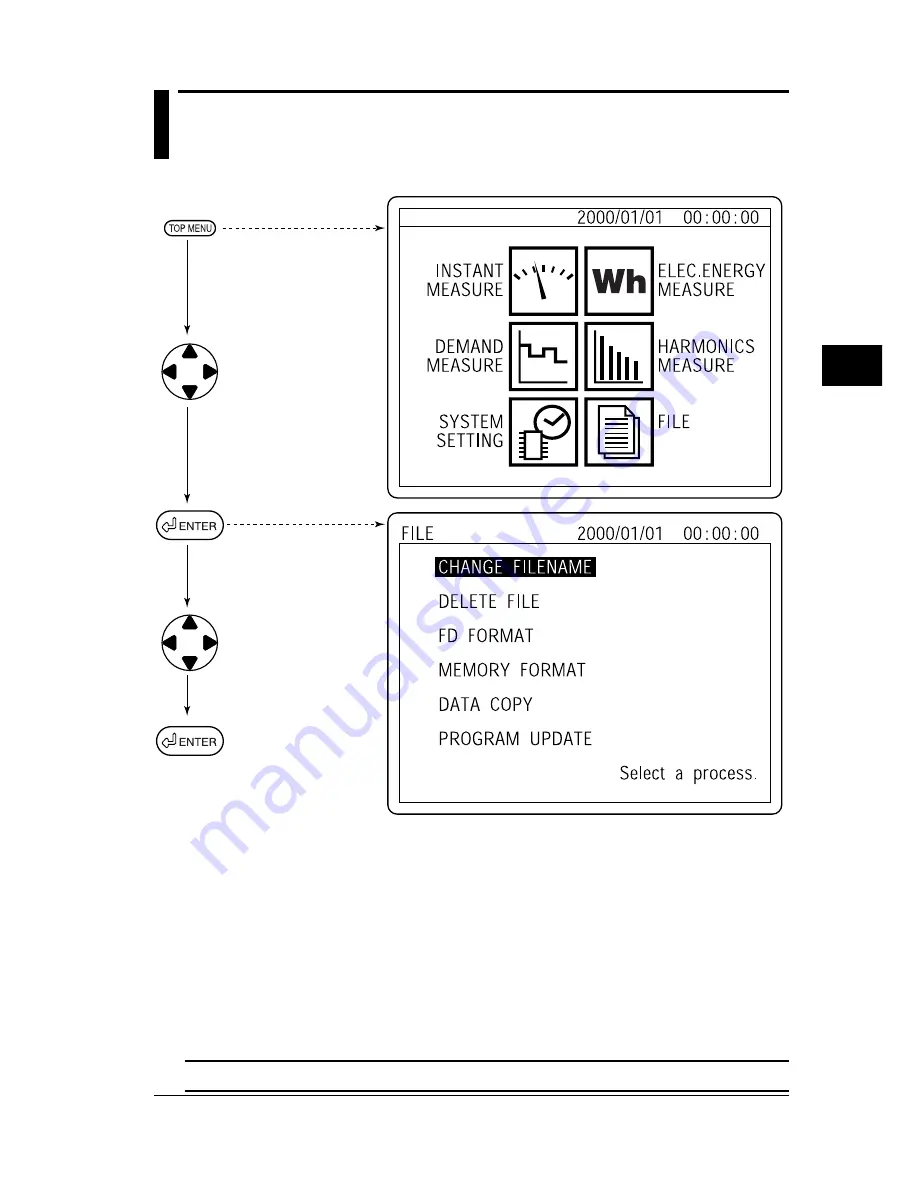 YOKOGAWA CW140 User Manual Download Page 47