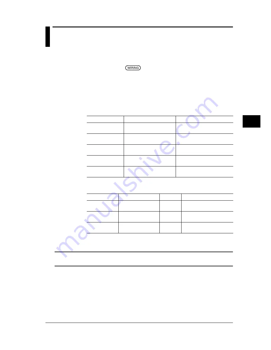 YOKOGAWA CW140 User Manual Download Page 53