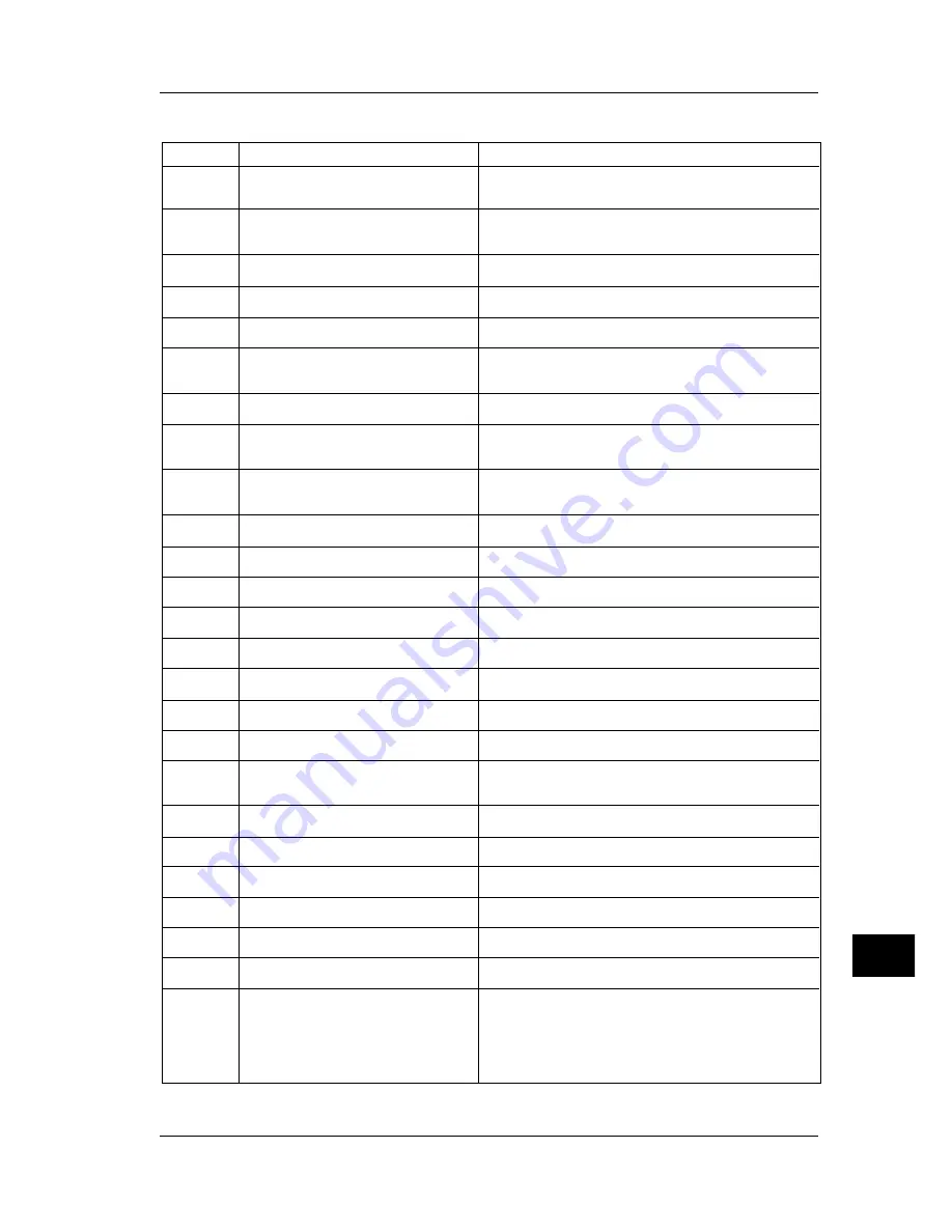 YOKOGAWA CW140 User Manual Download Page 175