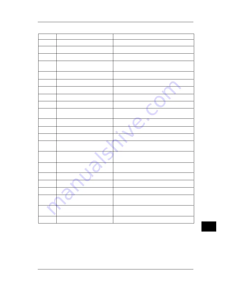 YOKOGAWA CW140 User Manual Download Page 179