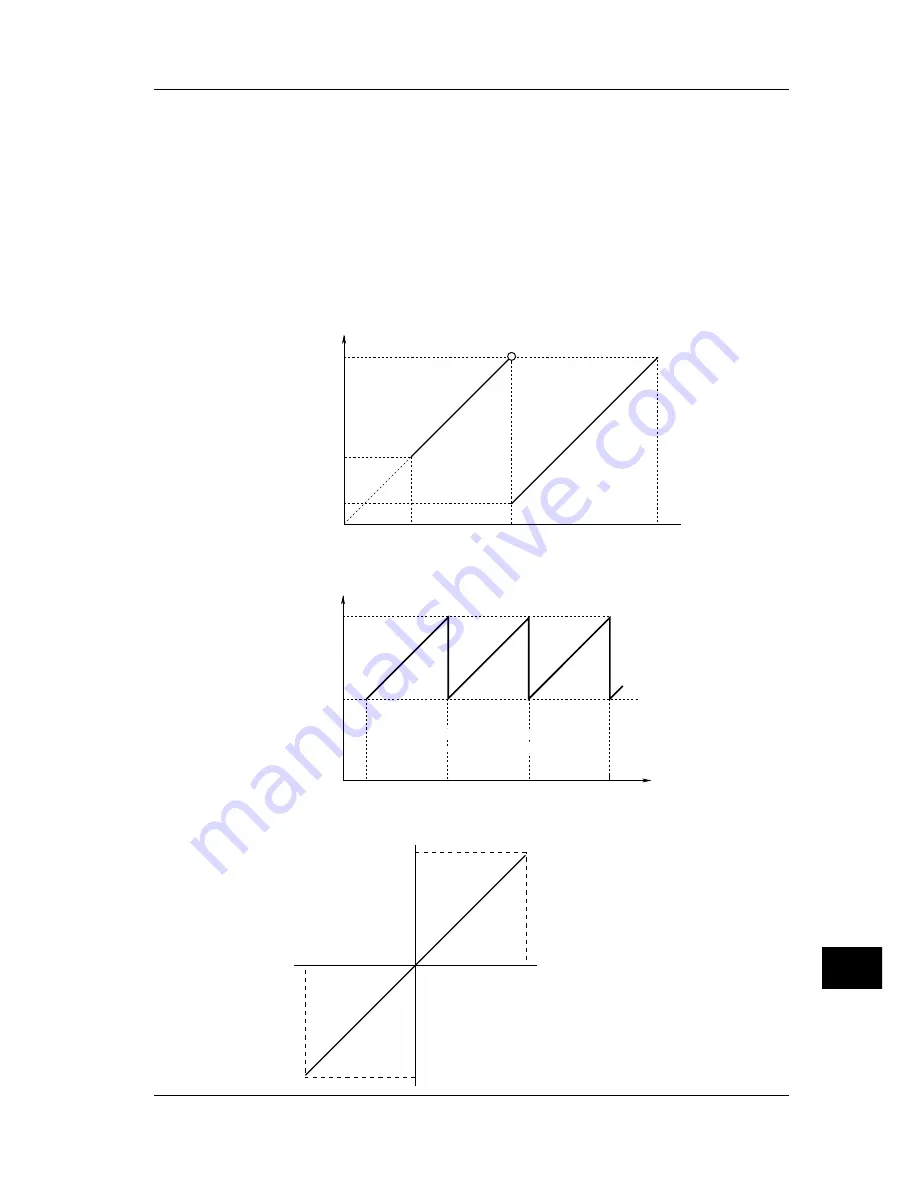 YOKOGAWA CW140 User Manual Download Page 191