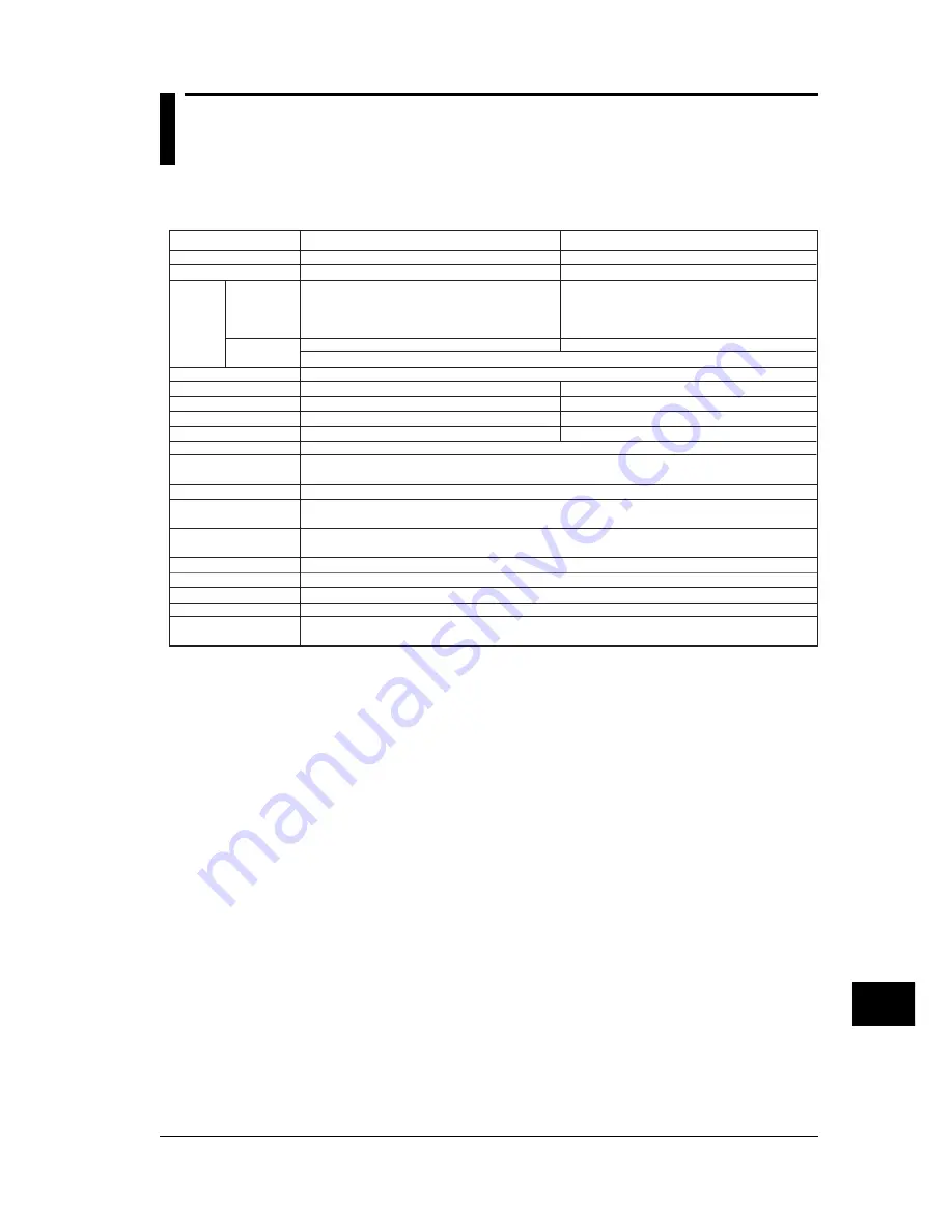 YOKOGAWA CW140 User Manual Download Page 195