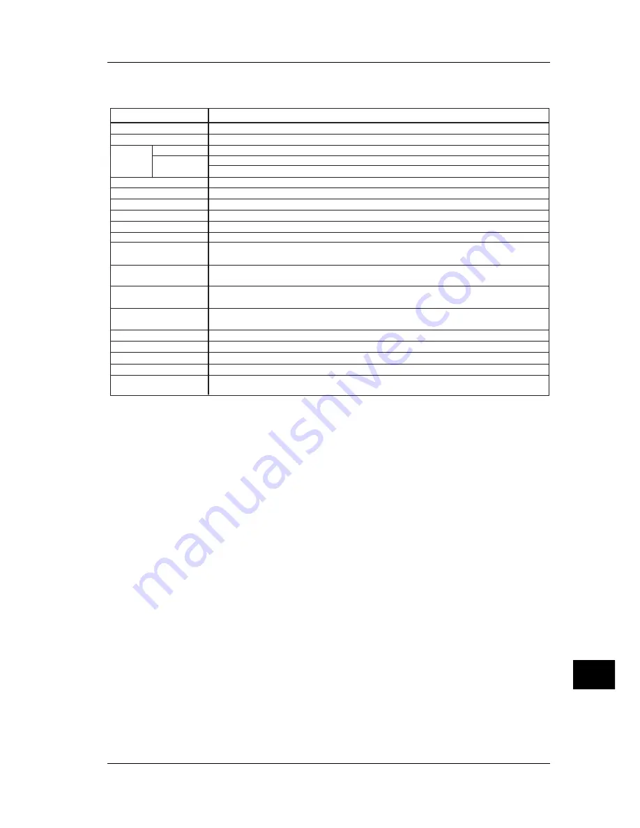 YOKOGAWA CW140 User Manual Download Page 197