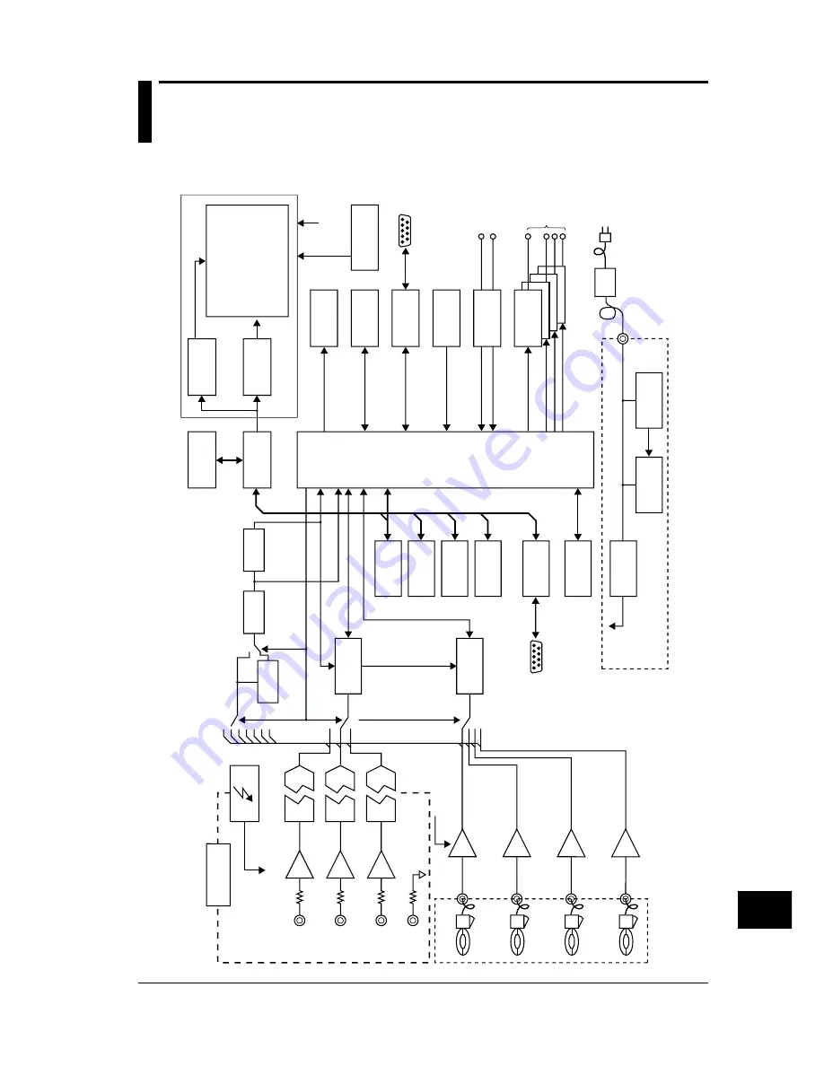 YOKOGAWA CW140 User Manual Download Page 199