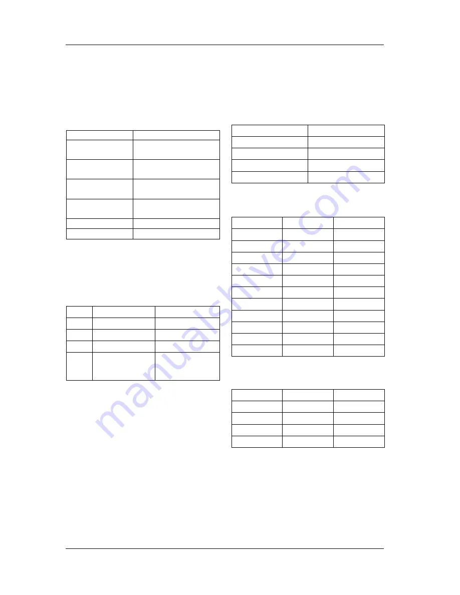 YOKOGAWA CW140 User Manual Download Page 206