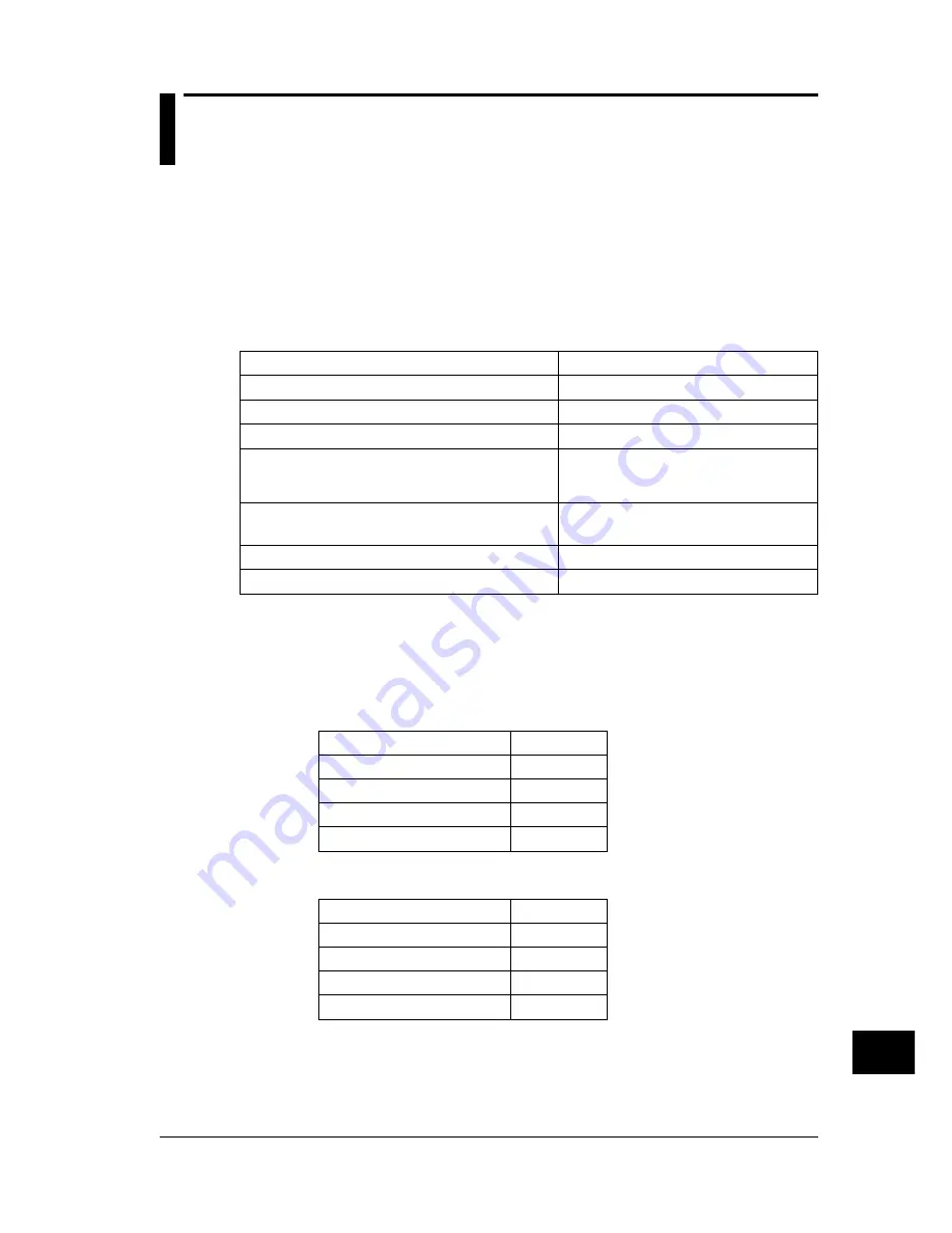 YOKOGAWA CW140 User Manual Download Page 257