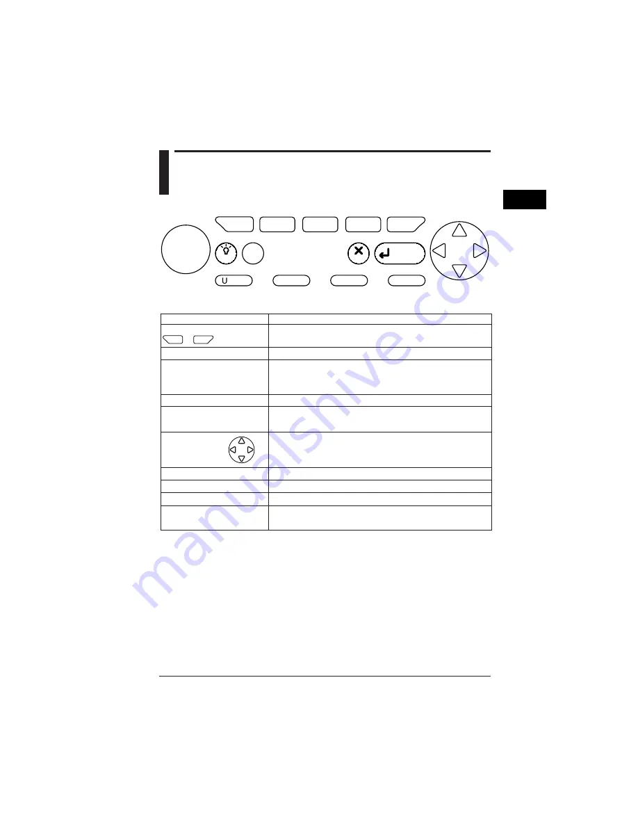 YOKOGAWA CW240 User Manual Download Page 24